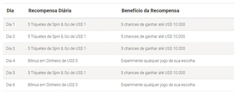 Codigo Bonus PokerStars detalhes do bonus de boas-vindas 1